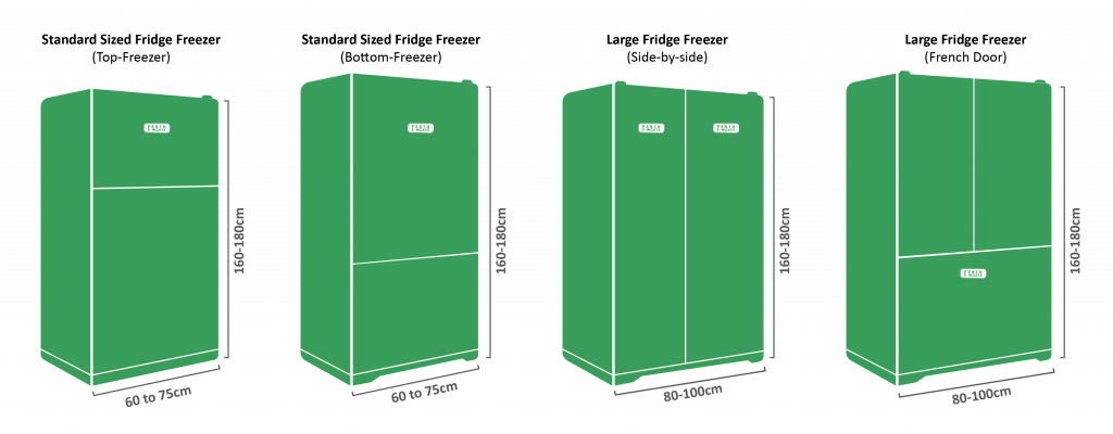 Standard sizing for Fridges